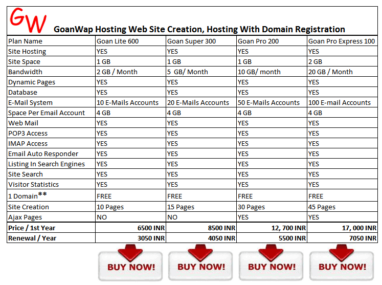 GoanWap Hosting Packages